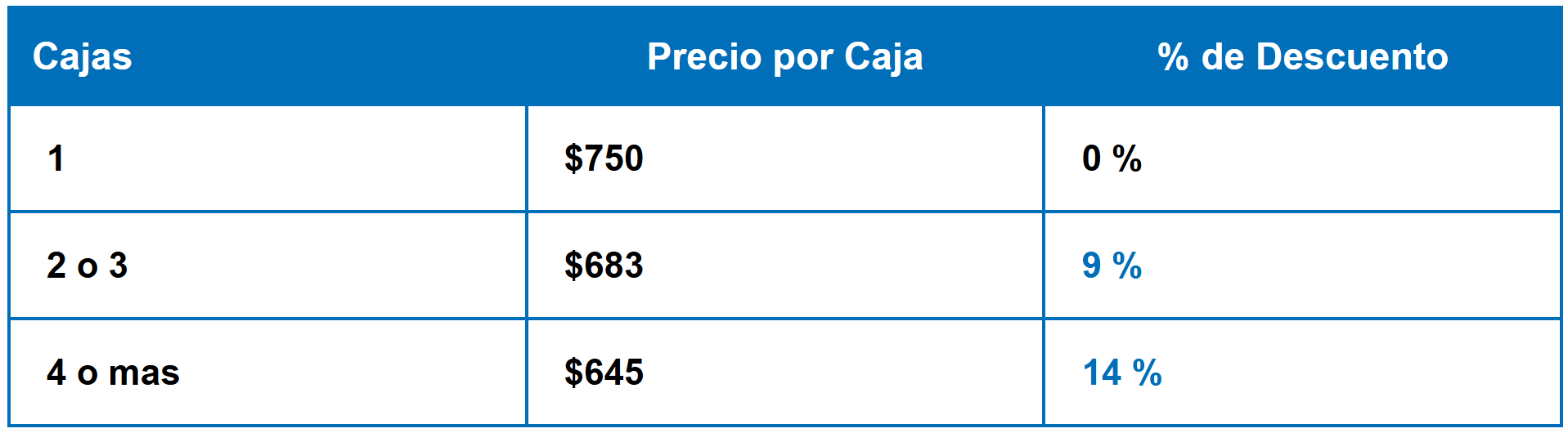 Promo Sellos