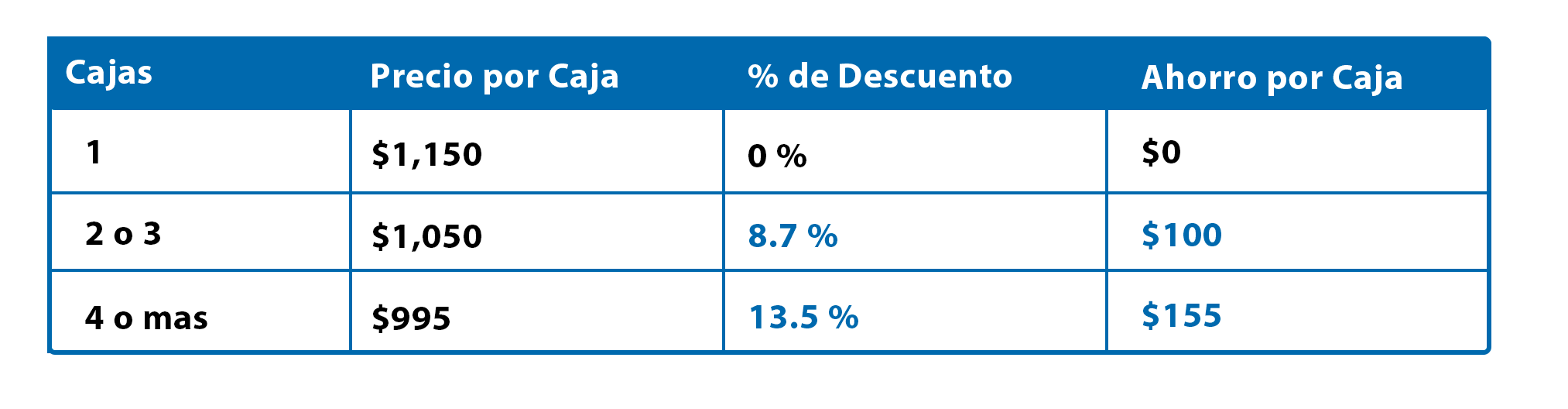 Promo Sellos